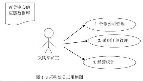 基于java的百貨中心供應鏈管理系統設計與實現