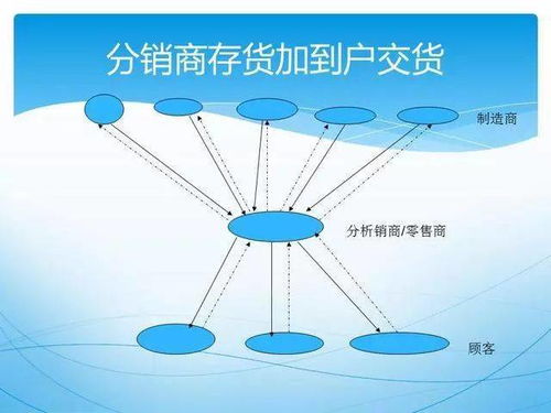 供應鏈質量管理新模式 給你一雙火眼金睛