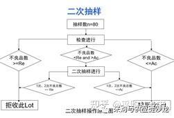 淺談采購與供應鏈管理中的質量模塊之一 抽樣論