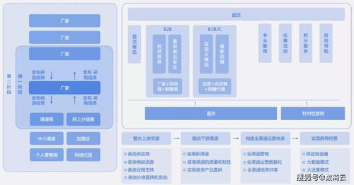 新政策全力支持能源環保產業,殼牌借力平臺化轉型培育發展新動能