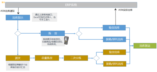上海禾富供應(yīng)鏈WMS智能倉庫管理軟件