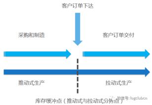 日常生活中供應(yīng)鏈管理 上海一間街頭早餐鋪?zhàn)咏o我的啟示