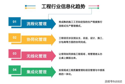 工程行業(yè)數(shù)智化管理平臺系統(tǒng)解決方案