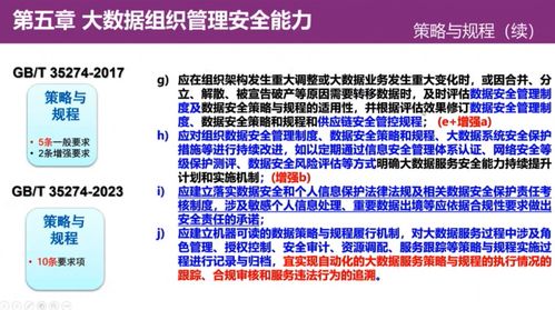干貨 清華大學(xué)葉曉俊 gb t 35274 2023 信息安全技術(shù) 大數(shù)據(jù)服務(wù)安全能力要求 解讀...