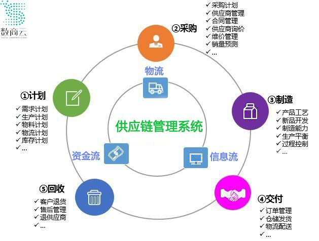 供應鏈斷裂風險加劇,3C數碼企業如何增強供應鏈可持續性?