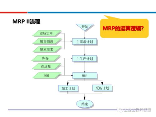 供應鏈運營管理與生產交付能力提升