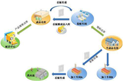 PMC管理中生產計劃管理的兩大執行要點