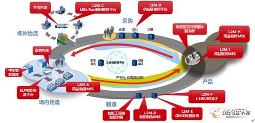 【案例分享】中車浦鎮車輛的數字化工廠實踐
