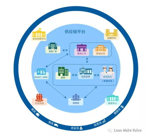 供應鏈管理的八大原理你都知道嗎
