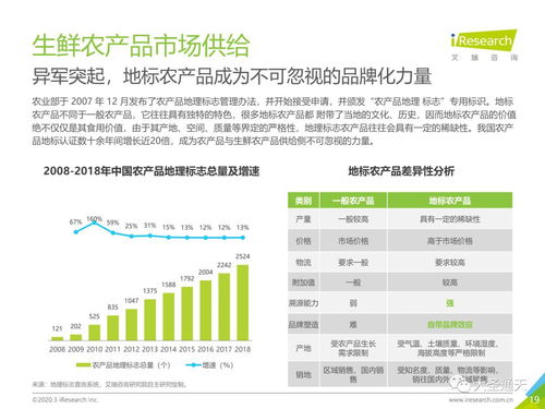 2020年中國生鮮農產品供應鏈研究報告