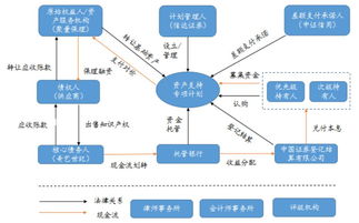 知識產權abs三大交易模式分析,看這一篇就夠了