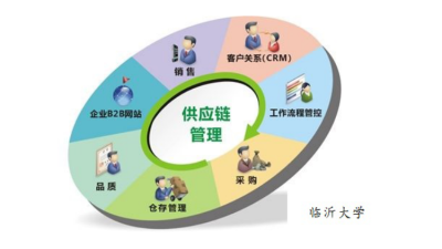 供應鏈管理(山東聯(lián)盟-臨沂大學)