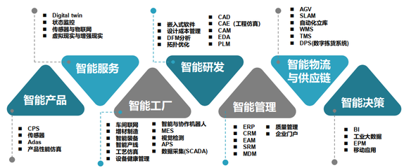 e-works智能工廠規劃與實施研修班-邀請函