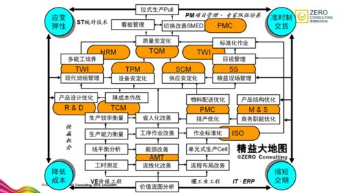 職場分享會online 大數據分析 供應鏈管理 精益生產職業發展機遇