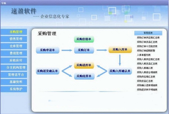 速盈供應鏈管理系統 官方版V3.0