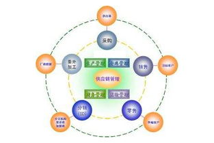 工廠企業建立高效的供應鏈管理必須掌握的三大要點