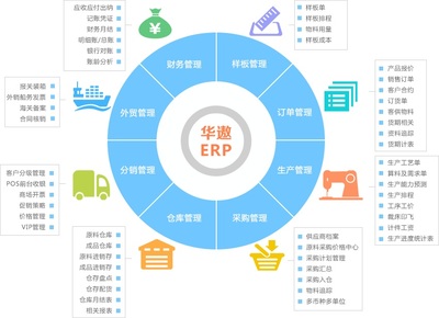 華遨ERP如何鏈接企業的“信息孤島”