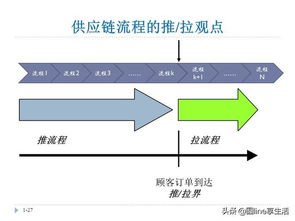 供應(yīng)鏈管理