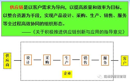 一袋大米引發(fā)的思考 供應(yīng)鏈管理不是線形而是循環(huán)