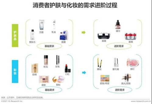 2021年中國(guó)本土美妝行業(yè)研究報(bào)告 市場(chǎng)規(guī)模持續(xù)增長(zhǎng)