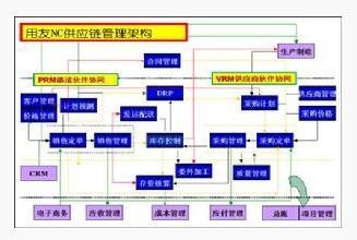供應鏈管理 - 搜搜百科