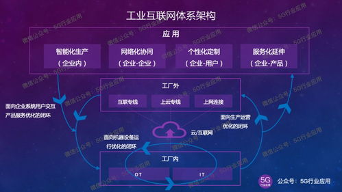 5g如何由淺入深賦能工業(yè)互聯(lián)網(wǎng)