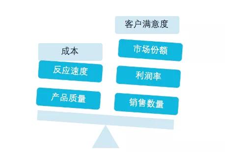 k2 bpm 擊破供應鏈管理中的 牛鞭效應 之bpm在 采購到付款 的最佳實踐