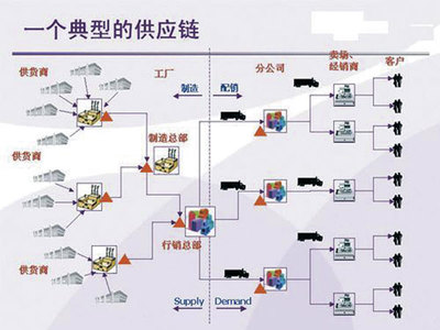 CloudGIS技術(shù)智慧支撐供應鏈管理