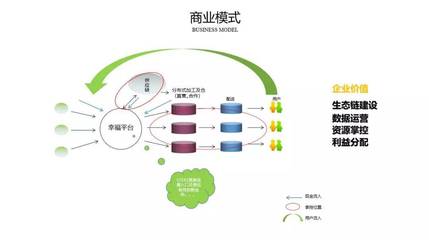 幸福西餅的成功之道--“城市合伙人”創(chuàng)新與“數(shù)字化”管理