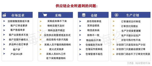 山東集成isc供應(yīng)鏈管理咨詢公司 采購管理咨詢