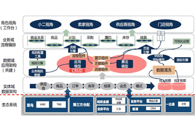 供應(yīng)鏈管理優(yōu)化的八個(gè)具體表現(xiàn)