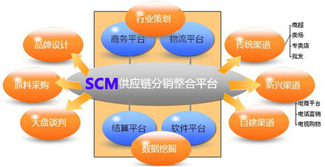 供應(yīng)鏈管理系統(tǒng)實(shí)施做好從大關(guān)鍵步驟