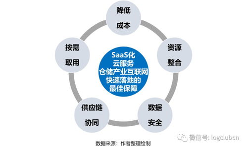 報(bào)告 疫情推動(dòng)應(yīng)急供應(yīng)鏈管理邁入新臺(tái)階,物流與供應(yīng)鏈企業(yè)如何突圍