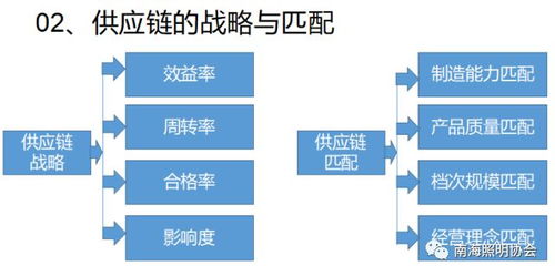 培訓(xùn)回顧 采購與供應(yīng)鏈管理