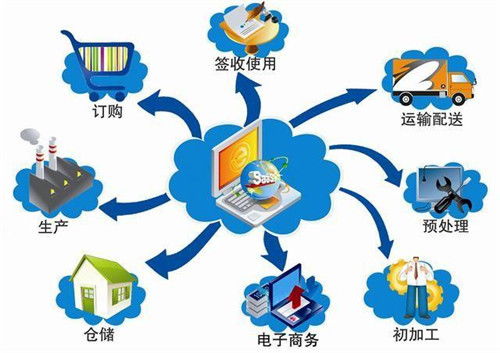 物流供應(yīng)鏈管理的重要性有哪些