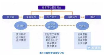 海爾集團(tuán)的供應(yīng)鏈營運(yùn)資金管理模式