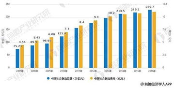 供應(yīng)鏈管理是物流發(fā)展趨勢 未來前景廣闊