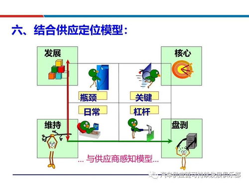 干貨 供應(yīng)商評(píng)估選擇與管理