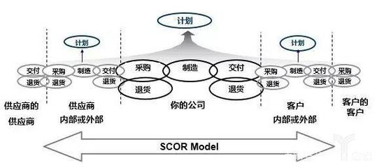 供應鏈管理:提升品質,打造新生態環保行業持續發展