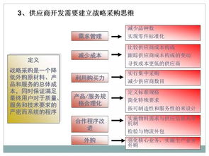 采購與供應鏈管理 ppt分享 cppm采購課程精華篇