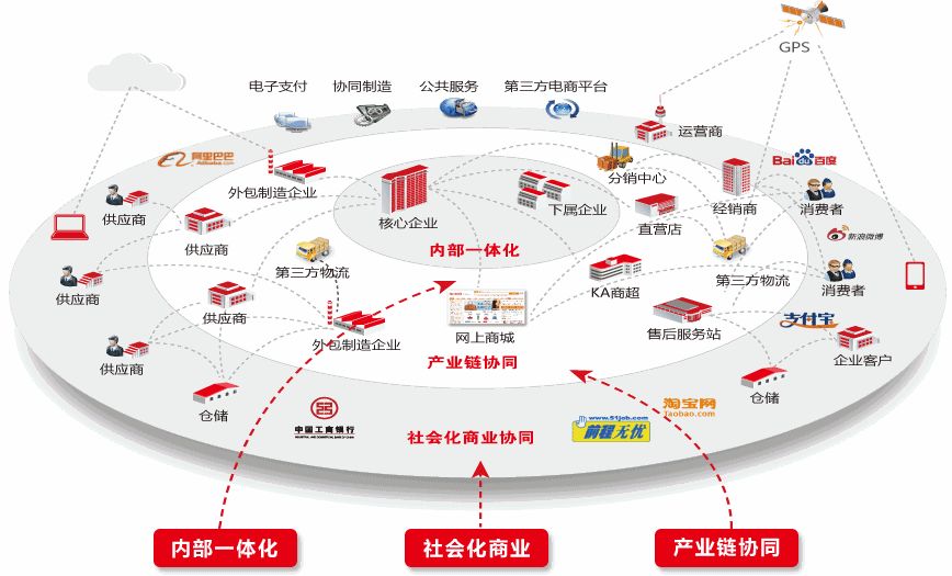 華為供應鏈體系 | 供應鏈管理:isc流程體系詳解 | 人人都是產品經理