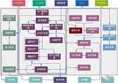 如何做好采購與供應鏈管理工作?