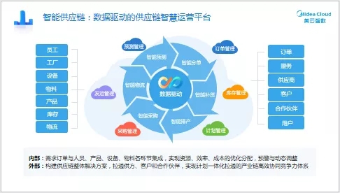 新品發布|“SCP供應鏈計劃”--全價值鏈卓越運營的規劃引擎
