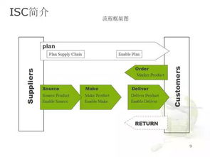 45頁ppt 6大角度深度全解析華為供應鏈 附全體系架構和流程