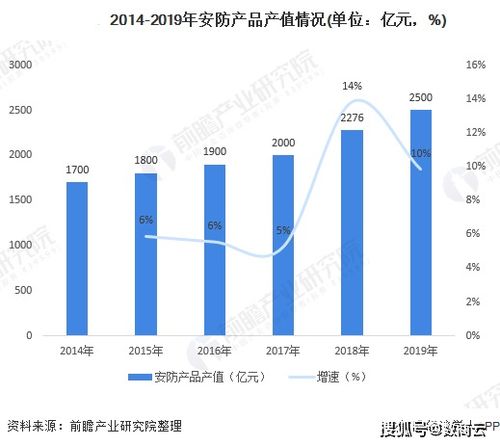 安防行業商業供應鏈管理系統解決方案 解決發展痛點,構建安防智能供應鏈體系
