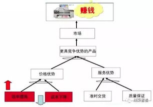讓工廠跑起來 全供應鏈下的精益管理技巧