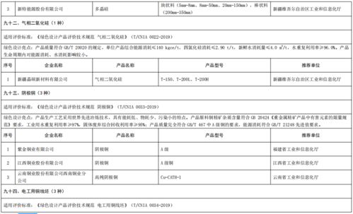 工業和信息化部辦公廳關于公布第五批綠色制造名單的通知