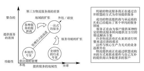 供應鏈管理模型全梳理