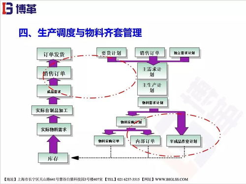 精益供應鏈管理