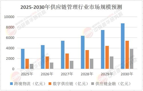2025年中國 一帶一路 供應(yīng)鏈變局 數(shù)字絲路重構(gòu)全球物流版圖
